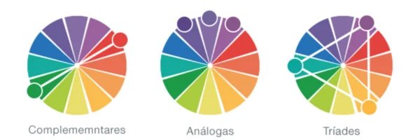 cores